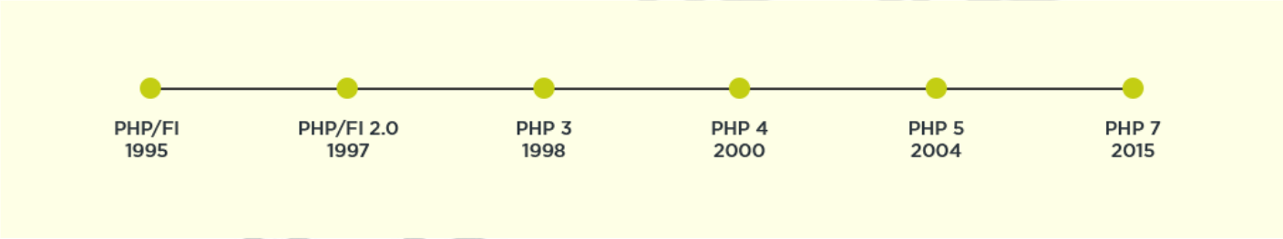 history php